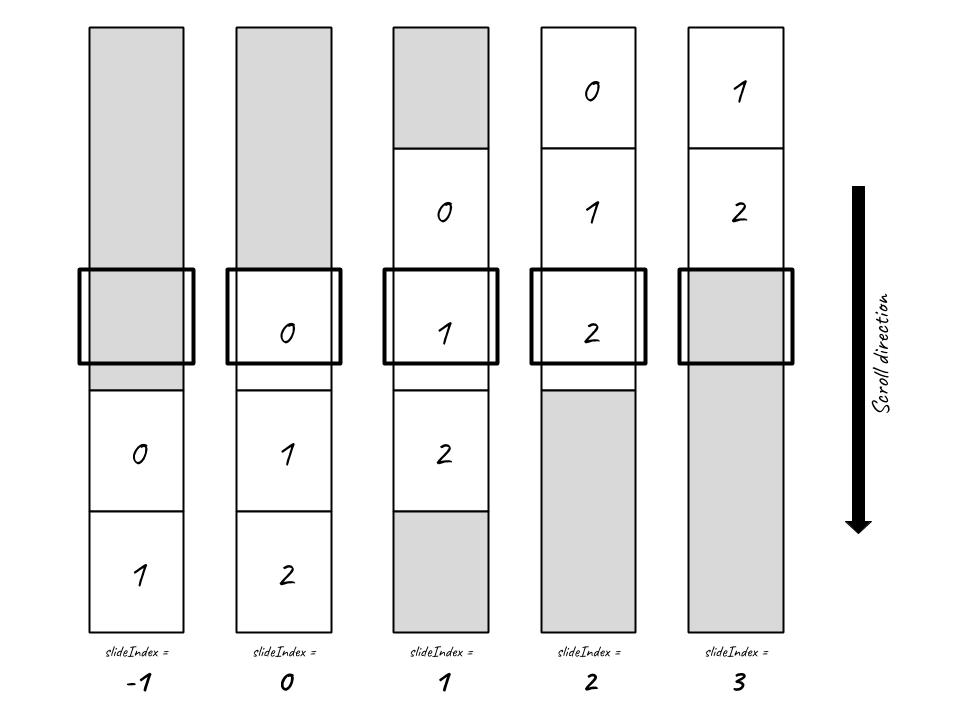 slideIndex visualized